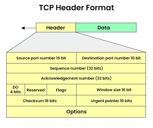 0_3pxns03bzaa7yq-d-AoPqqw7Lpzc7ZW71 TCP,UDP Protokolleri - Özellikleri ve Karşılaştırma