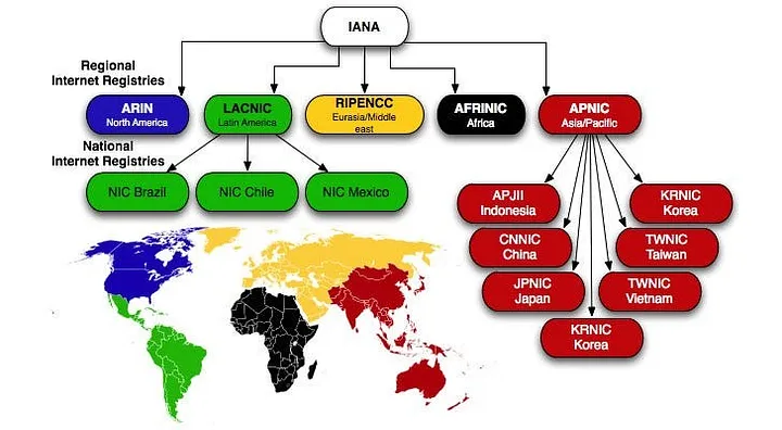 0_bjp9obo5x0-d_slo-mePbbwvkjecLKEne Internet Protocol (IP): Kavramlar ve İletişim Türleri