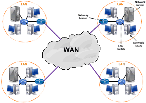 0_q1-nky5ixl7smx_f-dWxBB2EQ72fejjZw Sık Duyulan Ağ Türleri:LAN,WAN,WLAN,VLAN,VPN