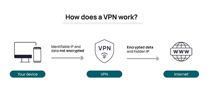 0_szy1a_qf25fodueu-mjEqqNVOBWIl7nwk Sık Duyulan Ağ Türleri:LAN,WAN,WLAN,VLAN,VPN