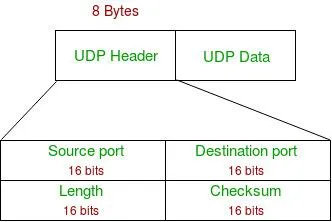 0_tojfo_nx3hs1vuyy-AE0aaGx8xKI6Z6jy TCP,UDP Protokolleri - Özellikleri ve Karşılaştırma