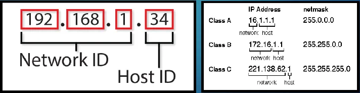 1_ayusv2aetgm-p78fecasoq-m2WaaGaJ13UO85NG Internet Protocol (IP): Kavramlar ve İletişim Türleri