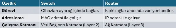 1_c-zq2jk_nttsp9zi0-jsjw-mjEqqbgbjwcK3zQw Bilgisayar Ağlarının Fiziksel Bileşenleri