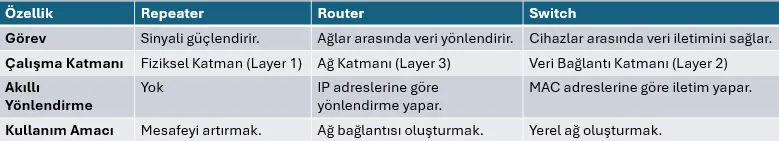 1_lxaschy1suo26i3jhrbdqg-YKbEEWKgPXFV0a1d Bilgisayar Ağlarının Fiziksel Bileşenleri