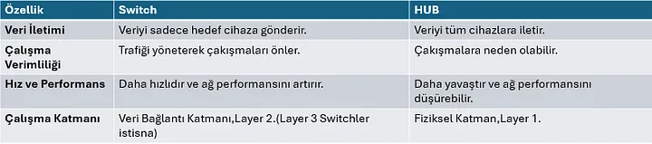 1_wztd03fk9k5fbi3khekxoa-AGBnnylXgLsnpvQ7 Bilgisayar Ağlarının Fiziksel Bileşenleri