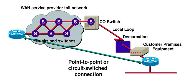 1_z2_j6p0xysu2u-uvnnznnq-m5KLLEX2wvuqNX1P Sık Duyulan Ağ Türleri:LAN,WAN,WLAN,VLAN,VPN