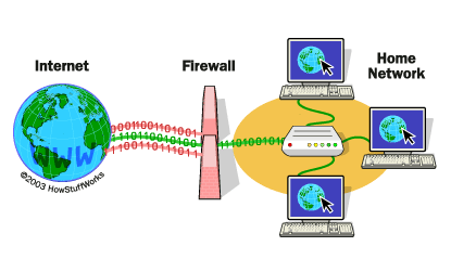 image-1 Firewall (Güvenlik Duvarı) Nedir? - Firewall Türleri