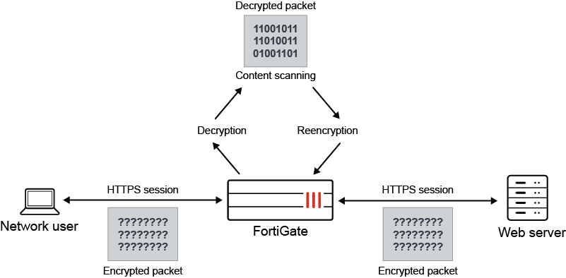 97695cb868bd6f87eff243d01f337f2c_deep-inspection-1 Deep Packet Inspection (DPI) Nedir? Nasıl Çalışır?