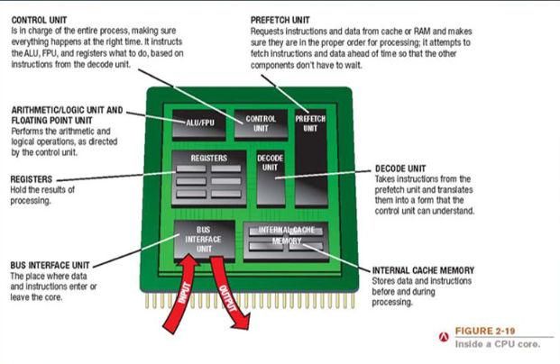 image-34 Merkezi İşlem Birimi (CPU) Hakkında Detaylı Bir Rehber