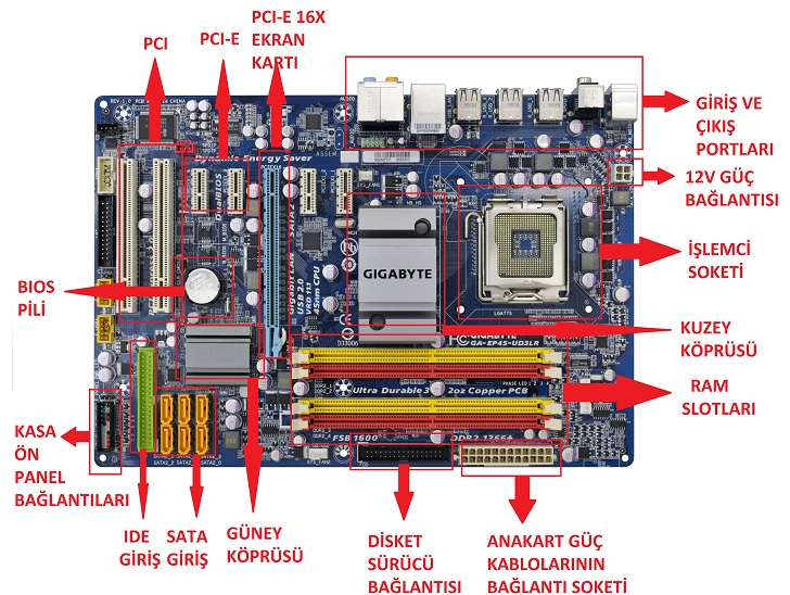 image-41 Anakart (Mainboard) Hakkında Detaylı Bir Rehber