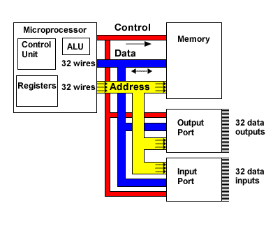 image-47 Merkezi İşlem Birimi (CPU) Hakkında Detaylı Bir Rehber