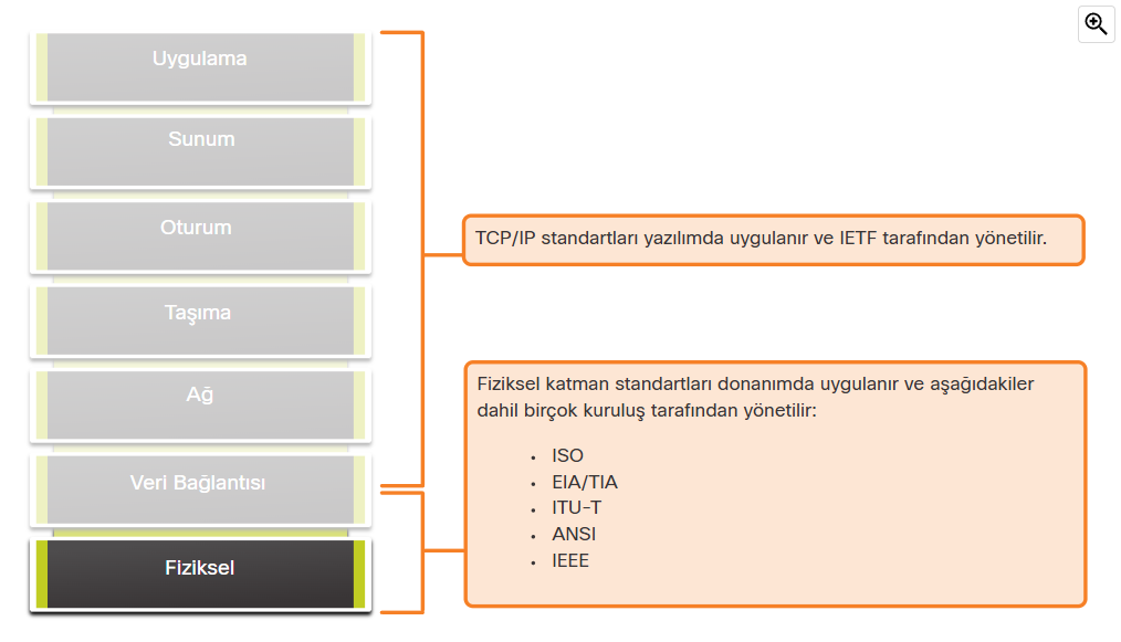 image-53 Fiziksel Katman (Physical Layer): Ağ İletişiminin Temeli