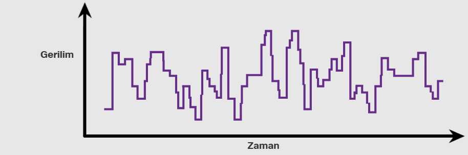 image-57 Fiziksel Katman (Physical Layer): Ağ İletişiminin Temeli