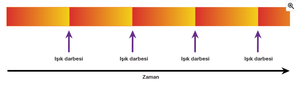 image-58 Fiziksel Katman (Physical Layer): Ağ İletişiminin Temeli