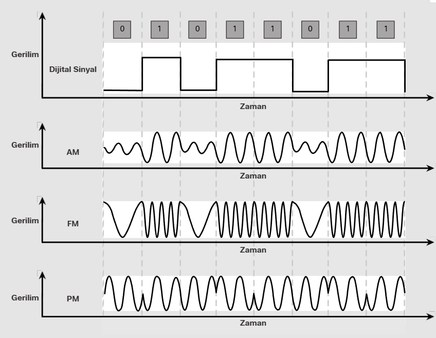 image-59 Fiziksel Katman (Physical Layer): Ağ İletişiminin Temeli