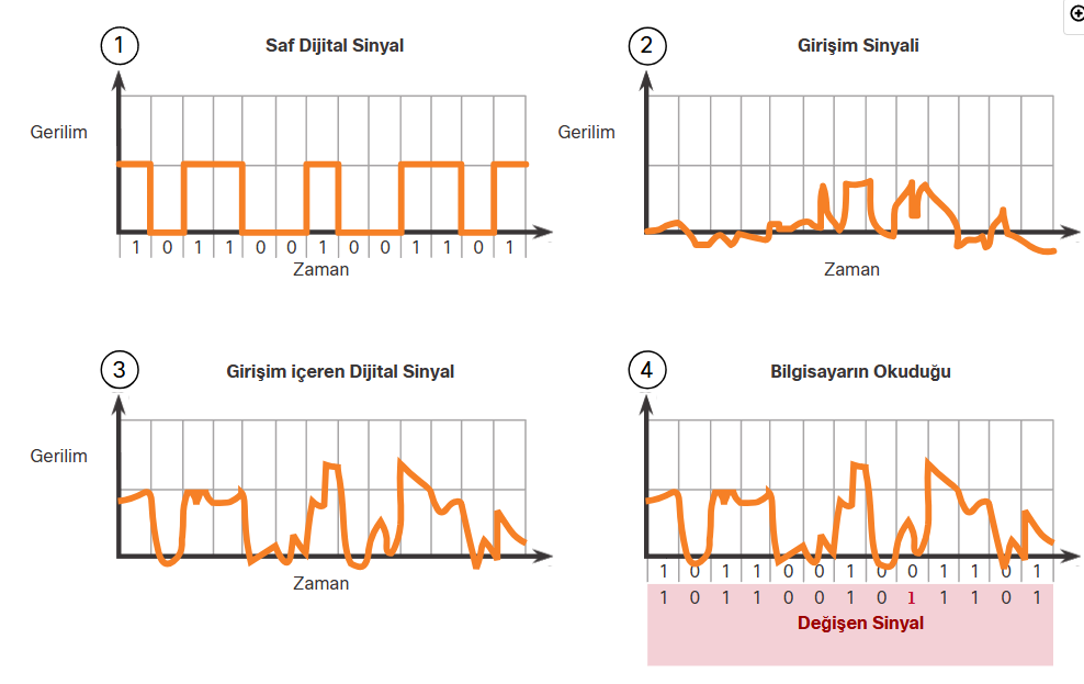 image-61 Fiziksel Katman (Physical Layer): Ağ İletişiminin Temeli