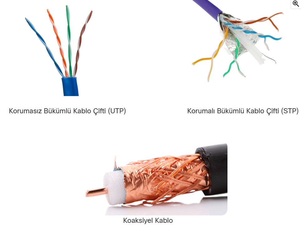 image-62 Fiziksel Katman (Physical Layer): Ağ İletişiminin Temeli