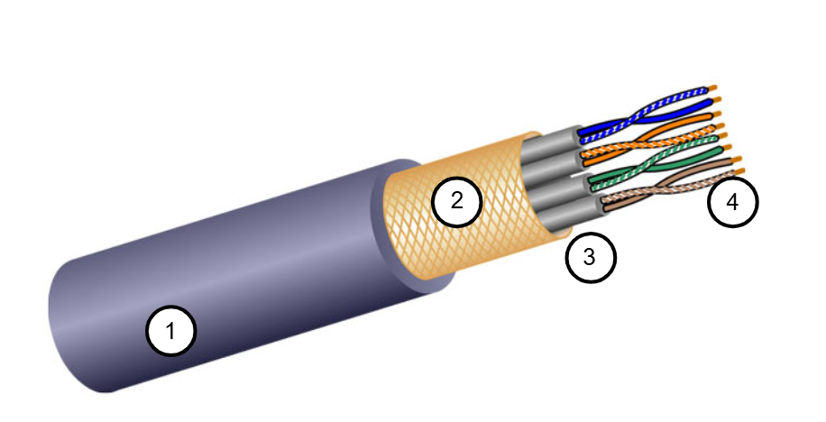 image-64 Fiziksel Katman (Physical Layer): Ağ İletişiminin Temeli