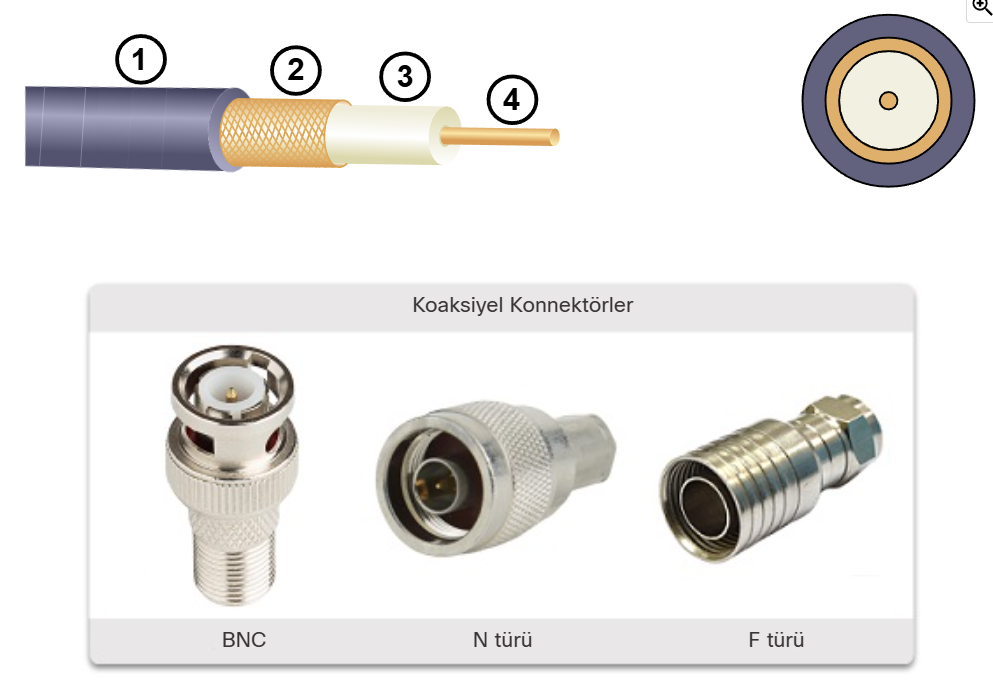 image-65 Fiziksel Katman (Physical Layer): Ağ İletişiminin Temeli