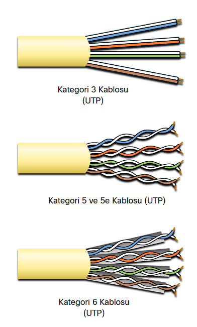 image-67 Fiziksel Katman (Physical Layer): Ağ İletişiminin Temeli