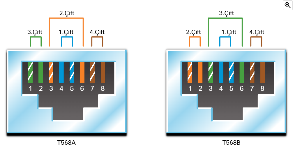 image-72 Fiziksel Katman (Physical Layer): Ağ İletişiminin Temeli