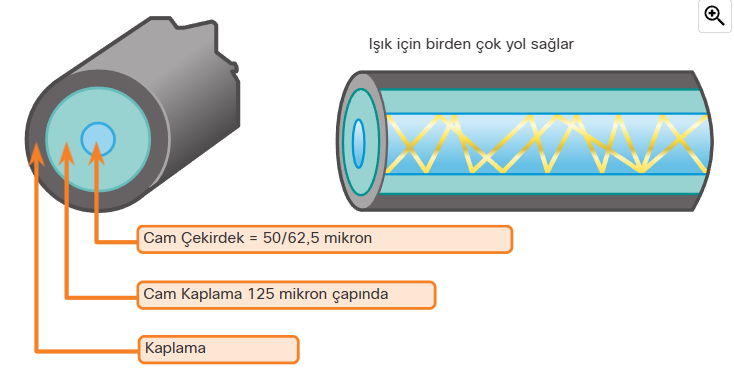 image-75 Fiziksel Katman (Physical Layer): Ağ İletişiminin Temeli