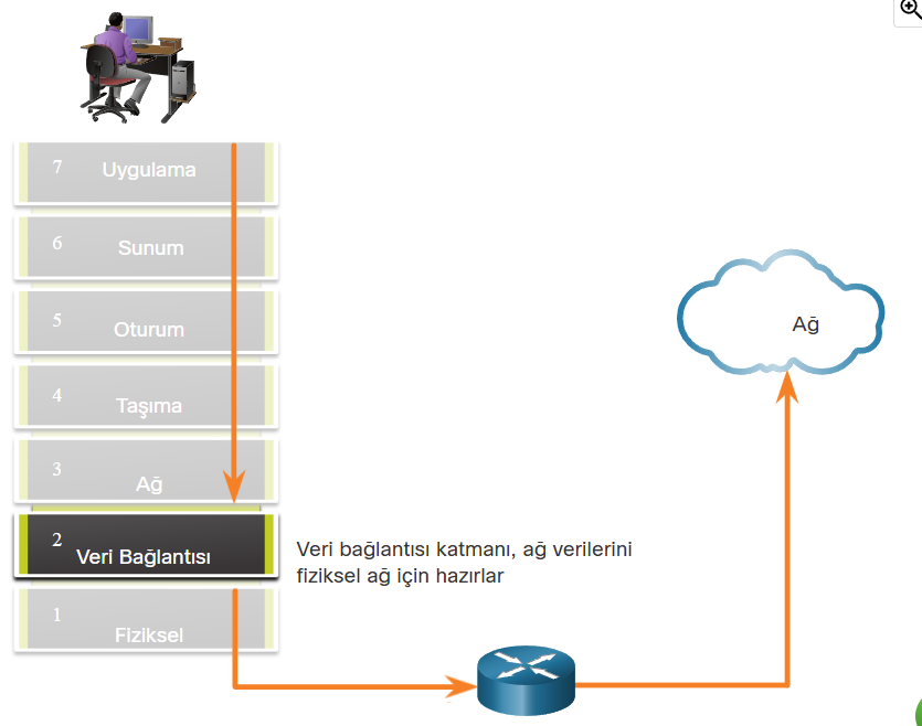 image-89 Veri Bağlantısı Katmanı: Ağ İletişiminin Omurgası